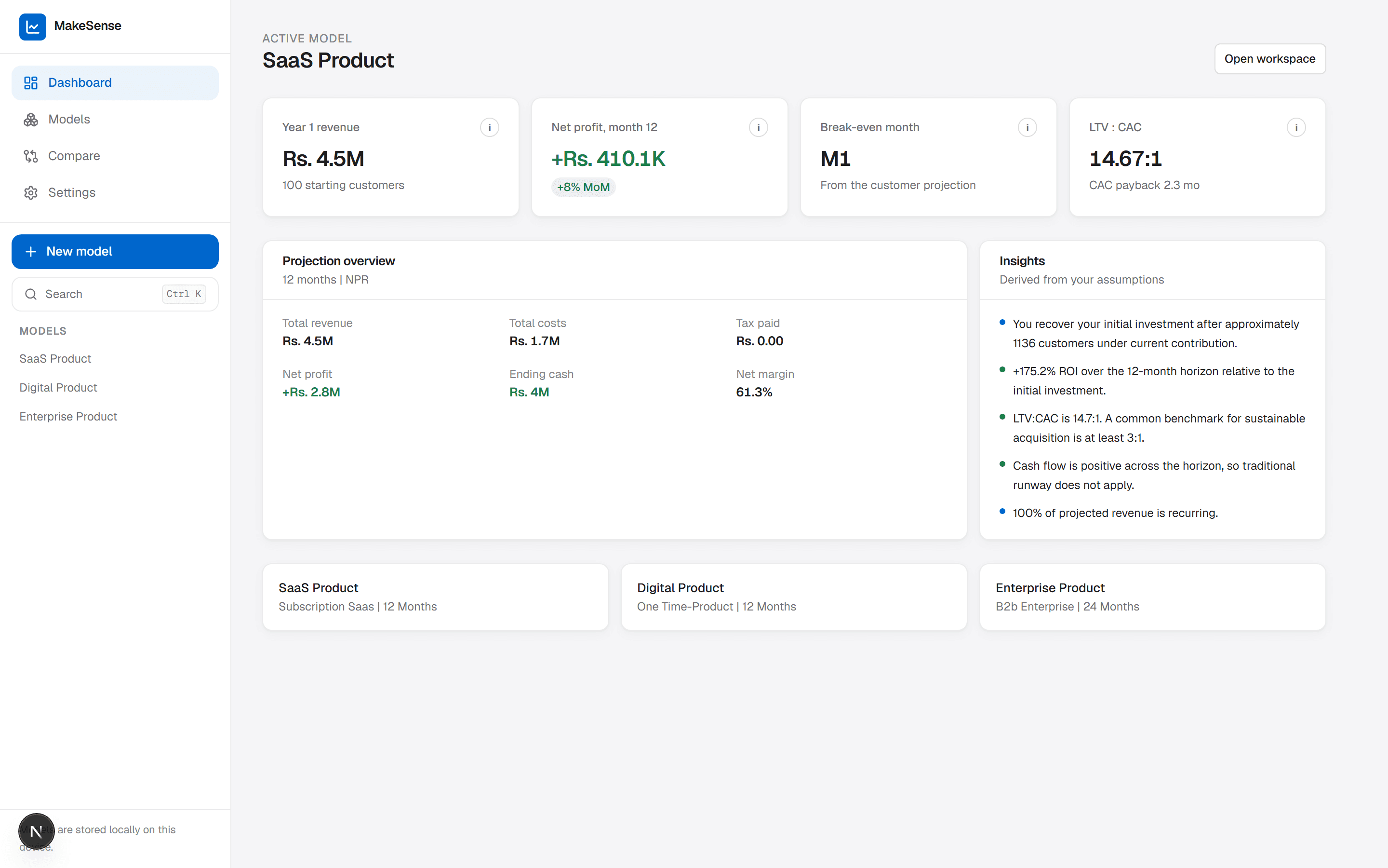 MakeSense dashboard showing model summary metrics, revenue, margin and runway